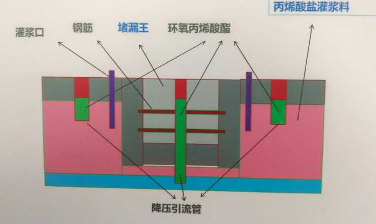 无锡南长区防水堵漏工程设计
