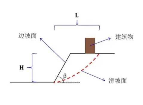 无锡南长区边坡工程设计